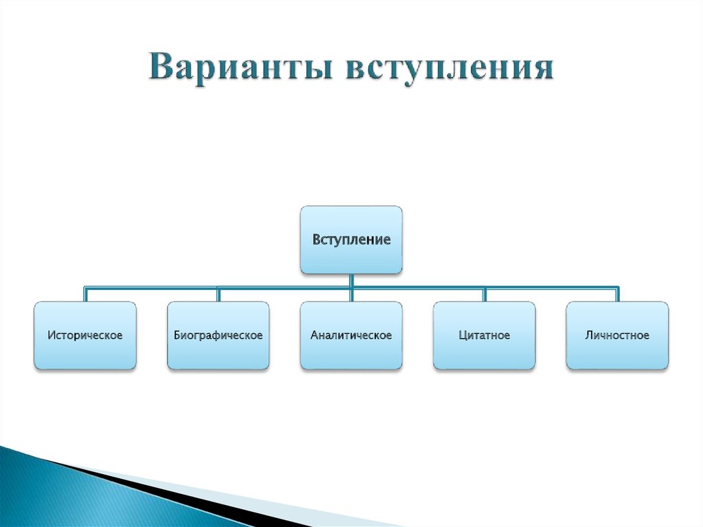 Вид вступить. Биографическое личностное аналитическое историческое. ПК виды членства. Историческая или биографическа. Историческое. Биографическое. Аналитическое.ц.