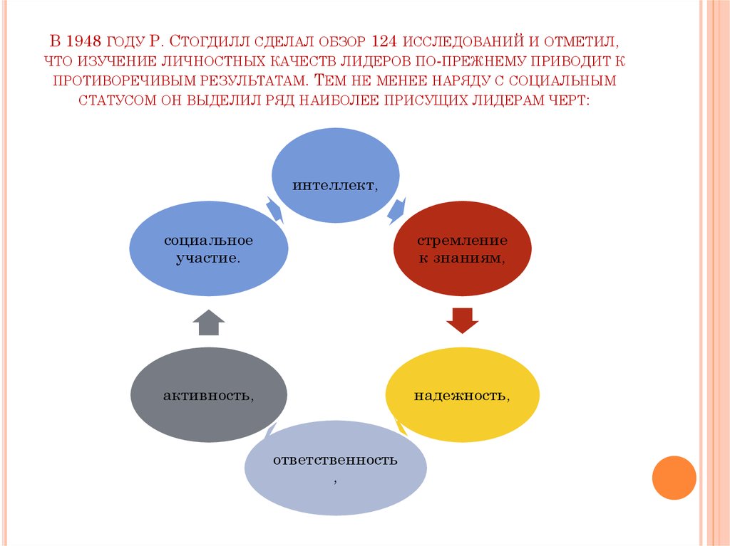 Лидерство и стиль руководства как основа стратегического развития предприятия