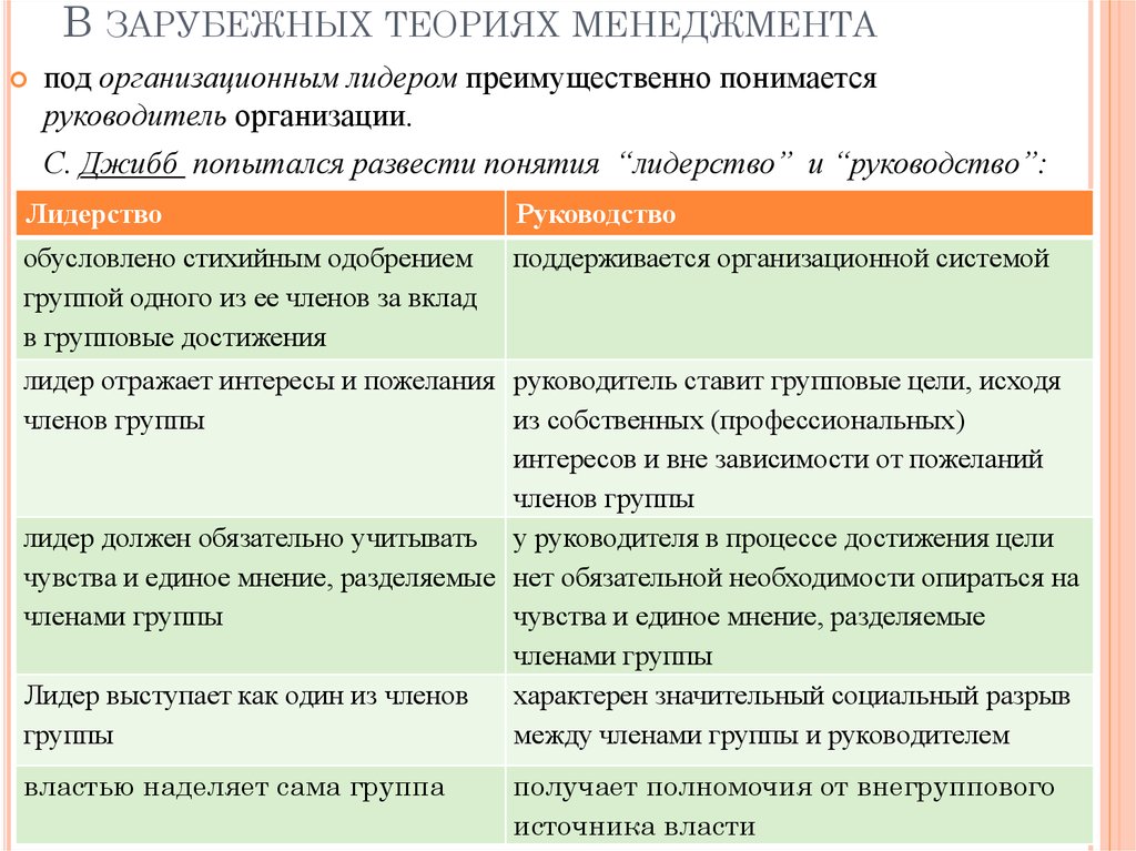 Какие виды лидеров выделяются при руководстве организацией