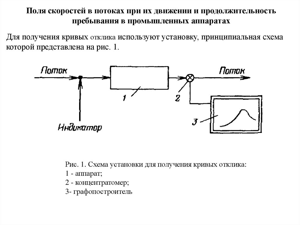 Гидродинамическое моделирование презентация