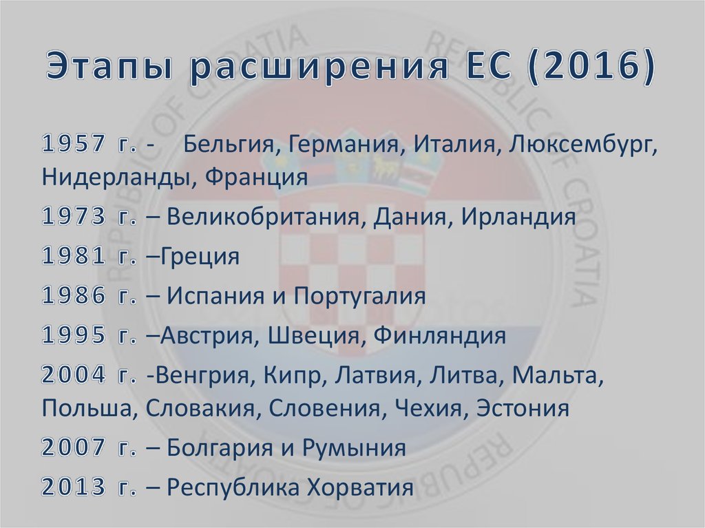 Этапы расширения ЕС (2016)