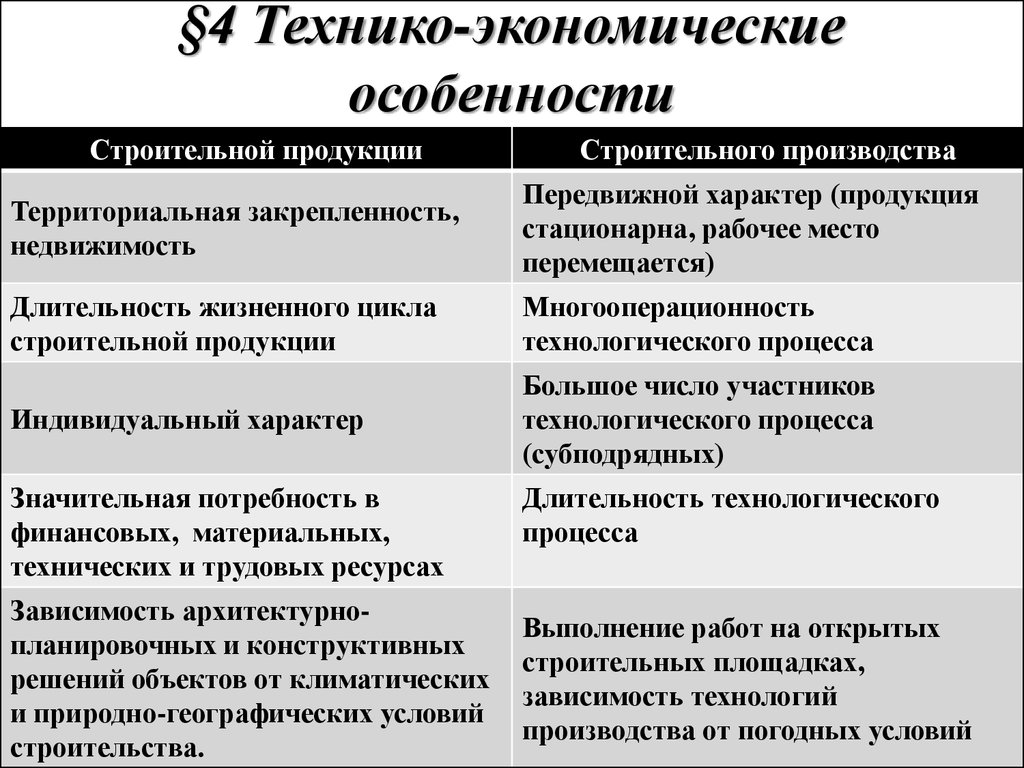 Особенности строительства. Отраслевые технико-экономические особенности. Особенности строительного производства. Технико-экономические особенности строительства. Технико-экономические особенности производства.