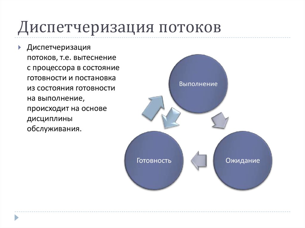 Происходит на основе. Планирование и диспетчеризация процессов. Диспетчеризация процессов и потоков. Планирование и диспетчеризация процессов и задач. Алгоритм диспетчеризации процесса.