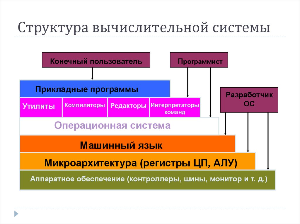 Вычислительная система это