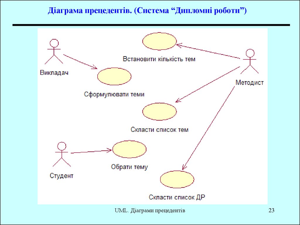 Диаграмма прецедентов высокого уровня