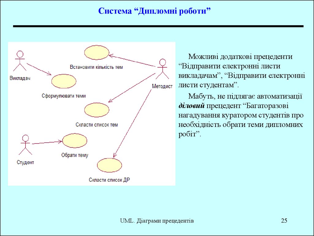 Диаграмма прецедентов кинотеатра