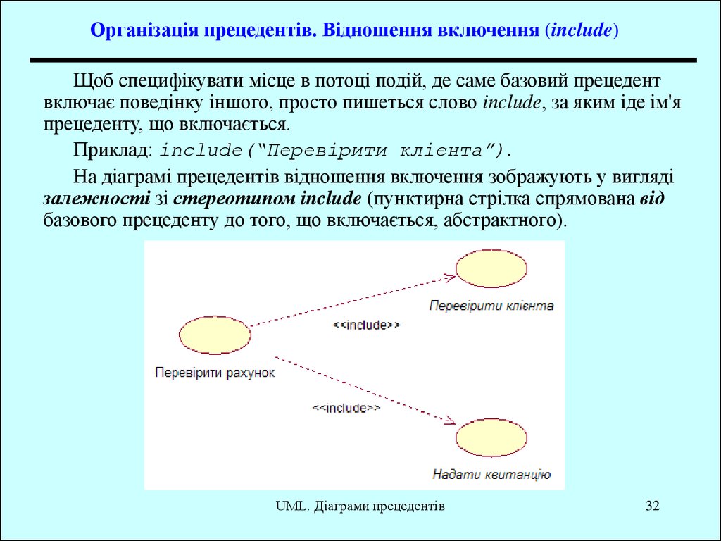 Диаграмма прецедентов include extend