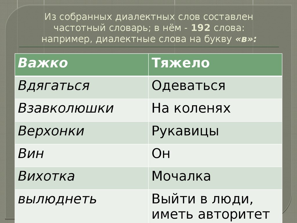 Составить слова из слова словарь. Диалектиктивные слова. Диалектные слова. Диалектные слова примеры. Диалекты примеры слов.