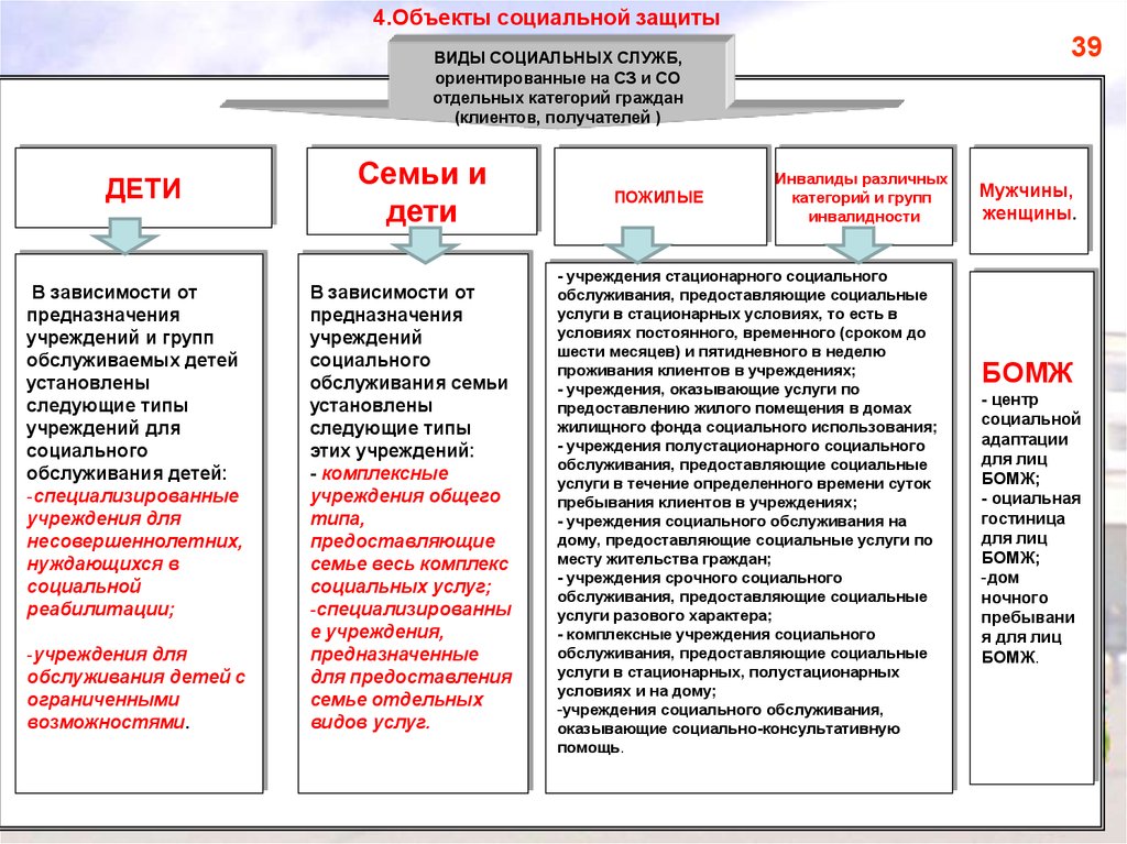 Учреждения социального обслуживания семьи