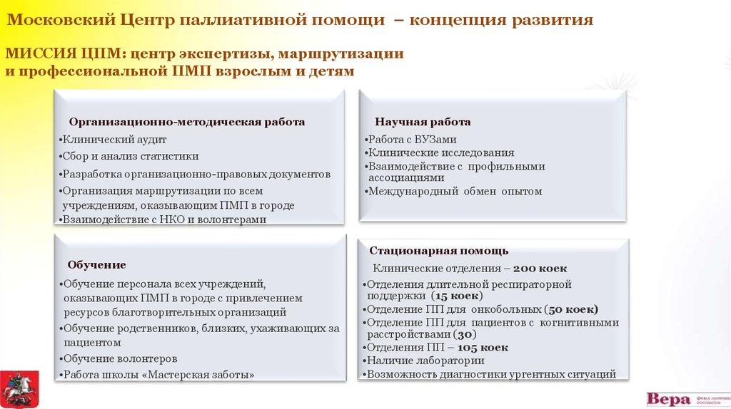 К видам паллиативной помощи относится тест