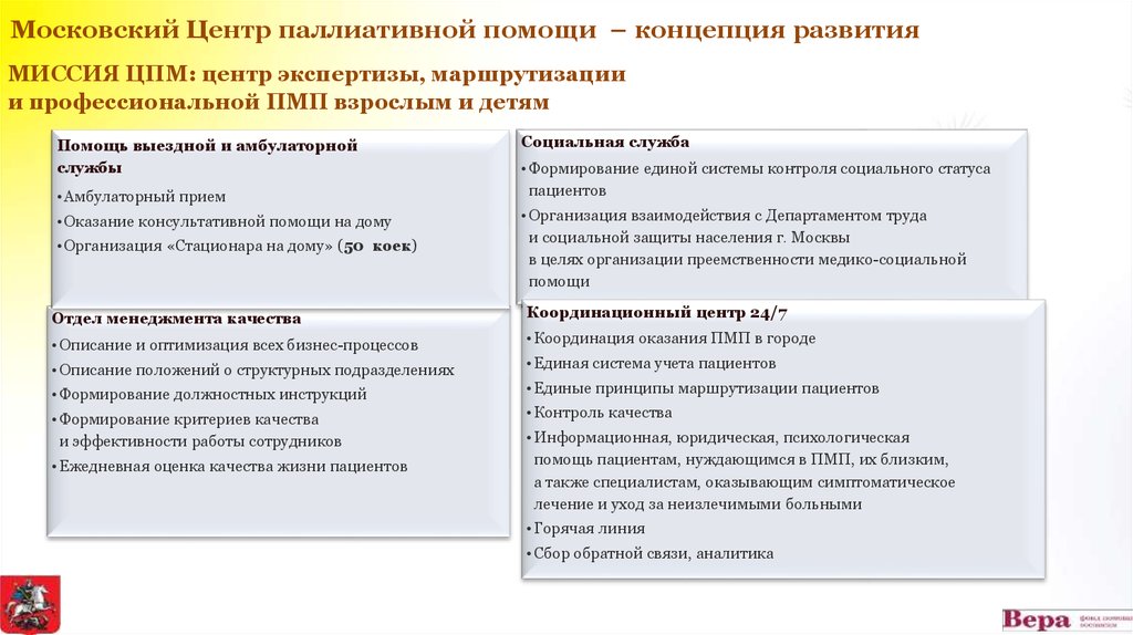 Дорожная карта паллиативная помощь