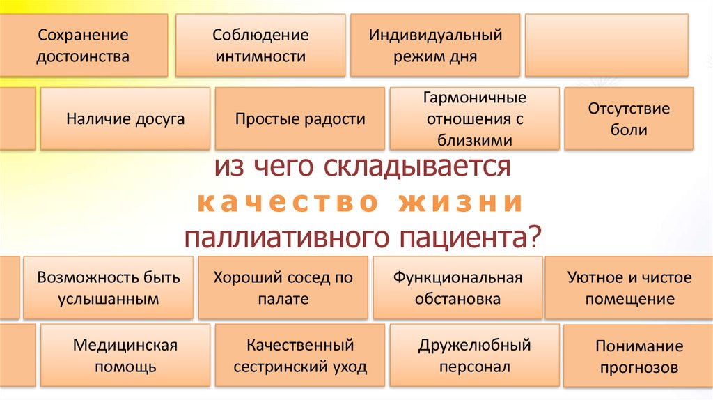 Функциональный уход. Сохранение достоинства пациента.