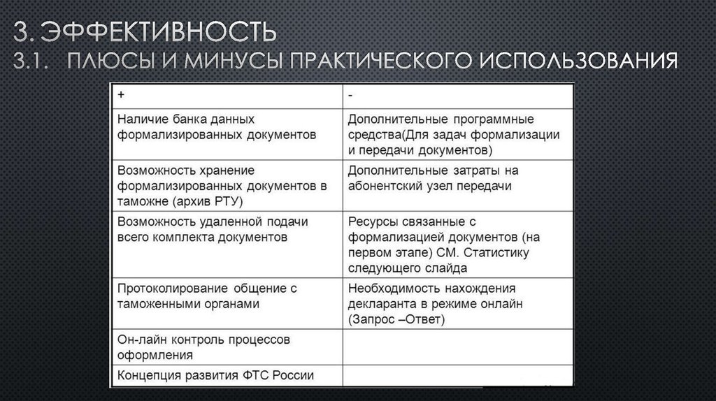 Минусы системы. Плюсы и минусы использования. Плюсы и минусы практики. Метод документациплбсы и минусы. Результативность плюс эффективность.