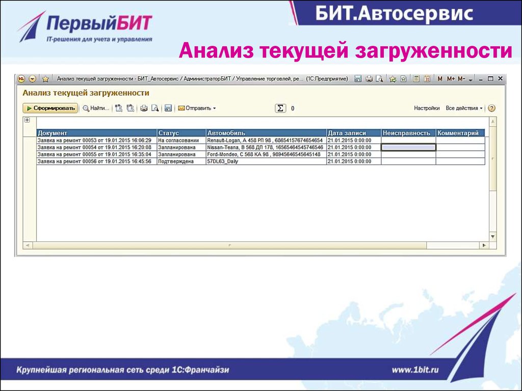 1с готовые решения. 1с предприятие автосервис. КП по автоматизации учета на базе 1с. Автоматизация учет книг.