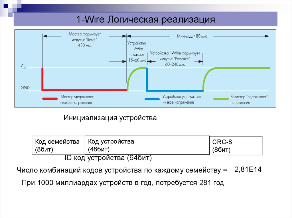 Wire protocol