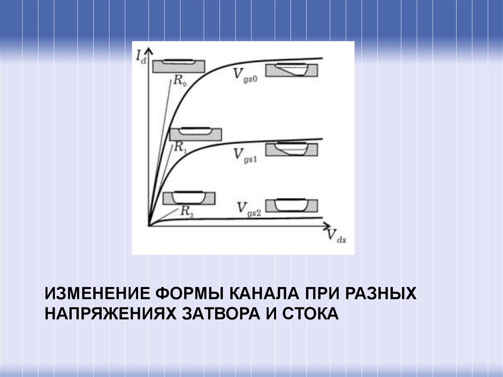 Канал пре. Изменение формы.