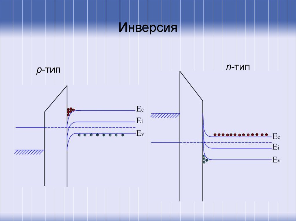 Инверсия красного. Инверсия пространства. Инверсия камеры. Инверсия геометрия. Инверсия в графиках.