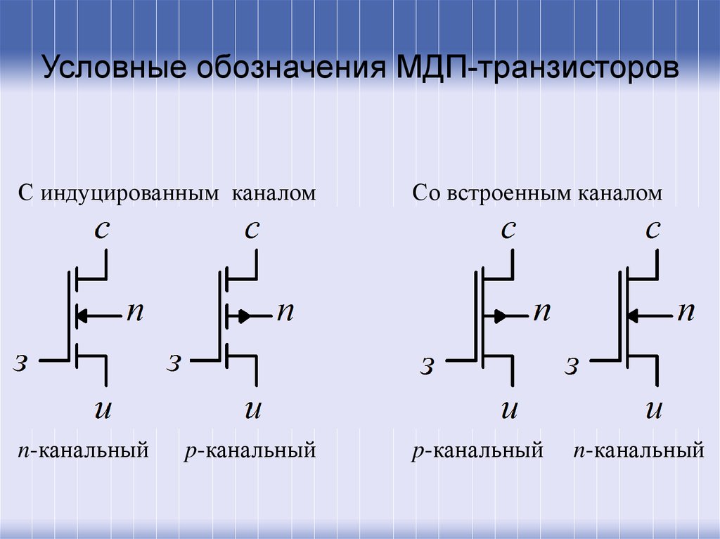 Полевой транзистор уго. P-канальный МОП-транзистор (МДП-транзистор) со встроенным каналом. МОП транзистор со встроенным каналом n типа. Полевой транзистор МДП со встроенным каналом. МДП транзистор со встроенным каналом обозначение.