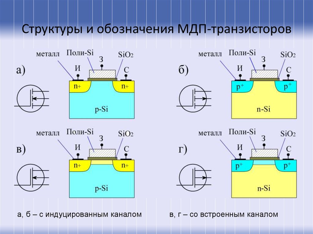 Мдп транзистор. Структурная схема МДП-транзистора со встроенным каналом. Обозначение транзистора с индуцированным каналом. МДП транзистор со встроенным каналом p типа. Полевые транзисторы МОП структура.