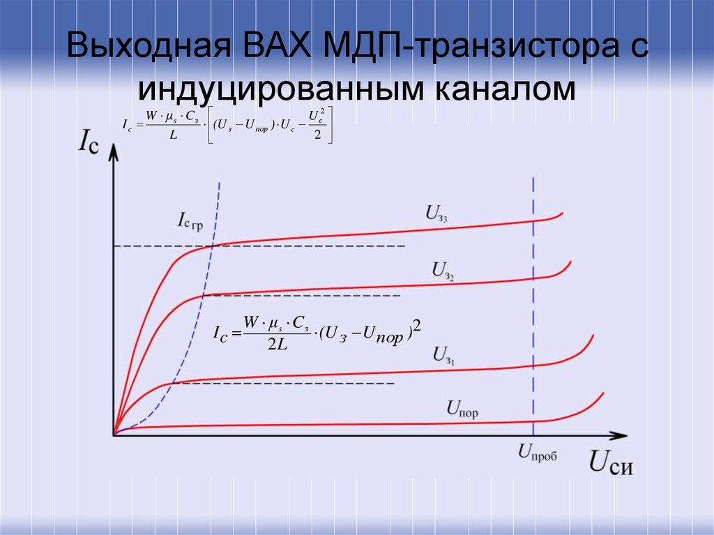 На рисунке изображена вольт амперная характеристика тиристора биполярного транзистора