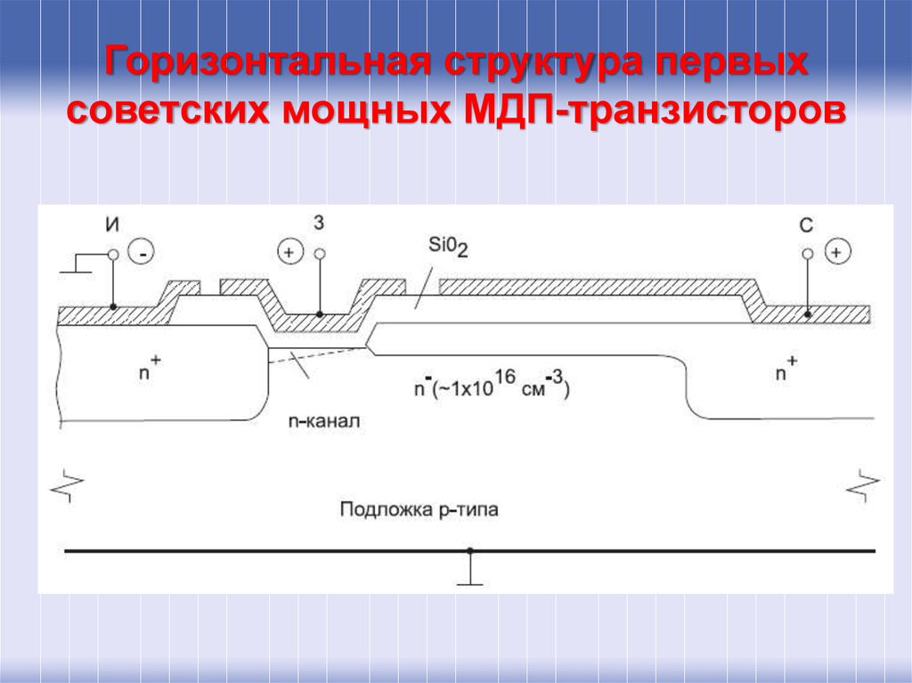 Горизонтальная структура первых советских мощных МДП-транзисторов
