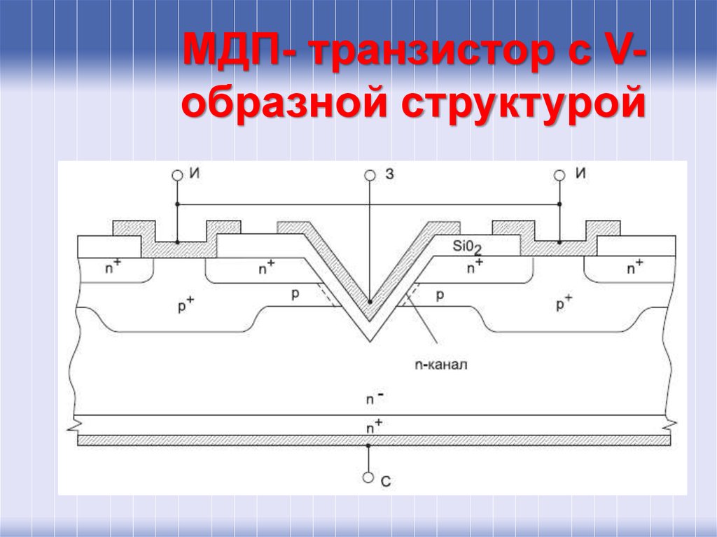 Мдп транзистор. V-образного МДП-транзистора. Транзисторы со структурой МДП. Схема. V-МДП транзистор. Структура v-образного МДП-транзистора..