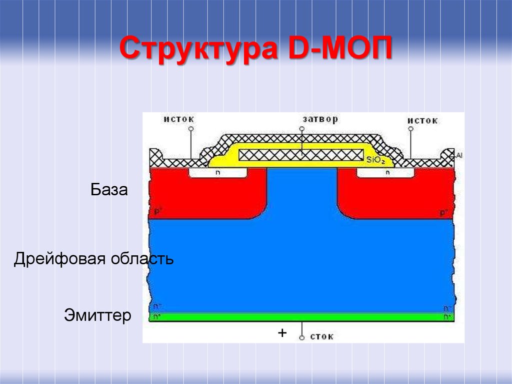 Структура D-МОП