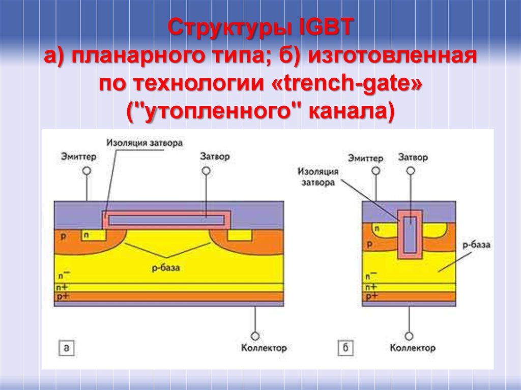 Структуры IGBT а) планарного типа; б) изготовленная по технологии «trench-gate» ("утопленного" канала)