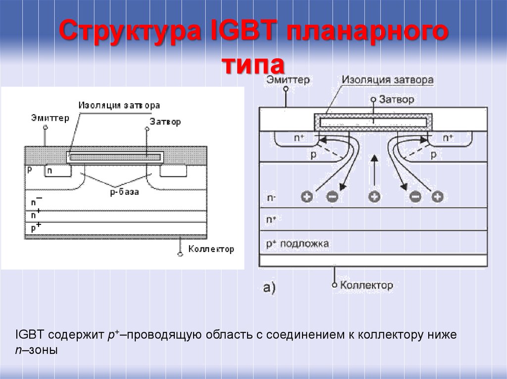 P проводить. Структура IGBT транзистора. IGBT транзисторы принцип работы. Строение IGBT транзистора. Структурная схема IGBT транзистора.