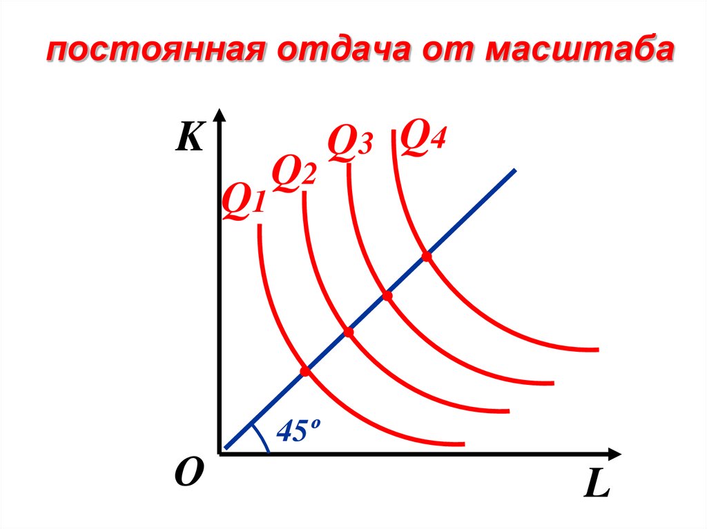 В зависимости от масштаба