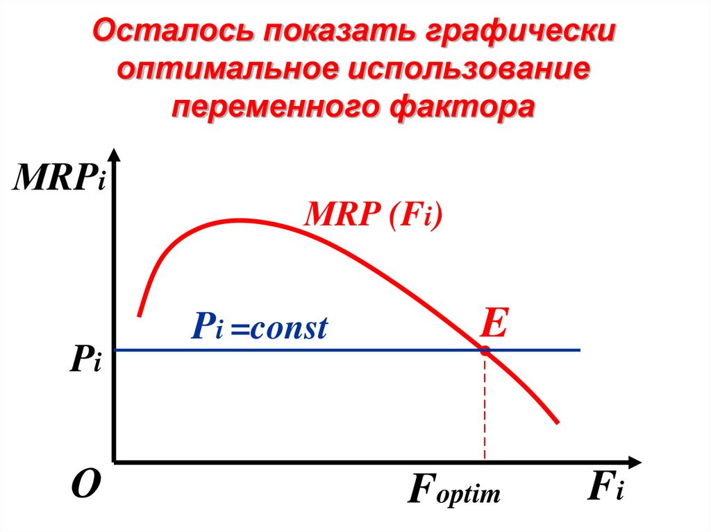 Изобразите графически