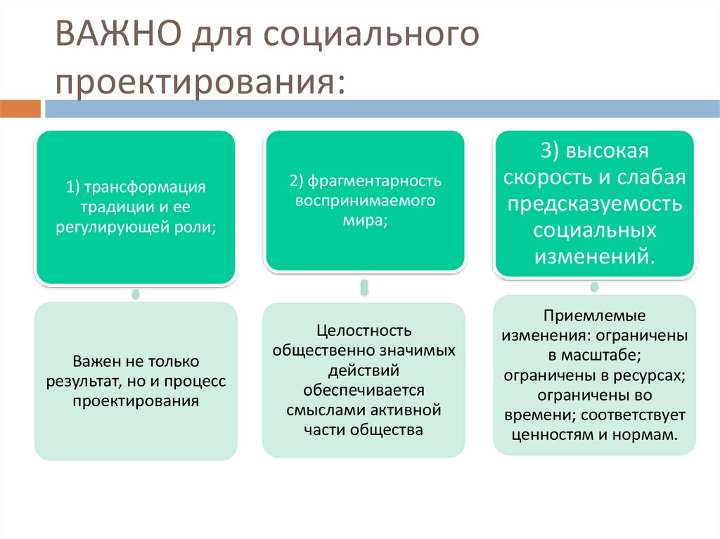 Социальное проектирование примеры проектов