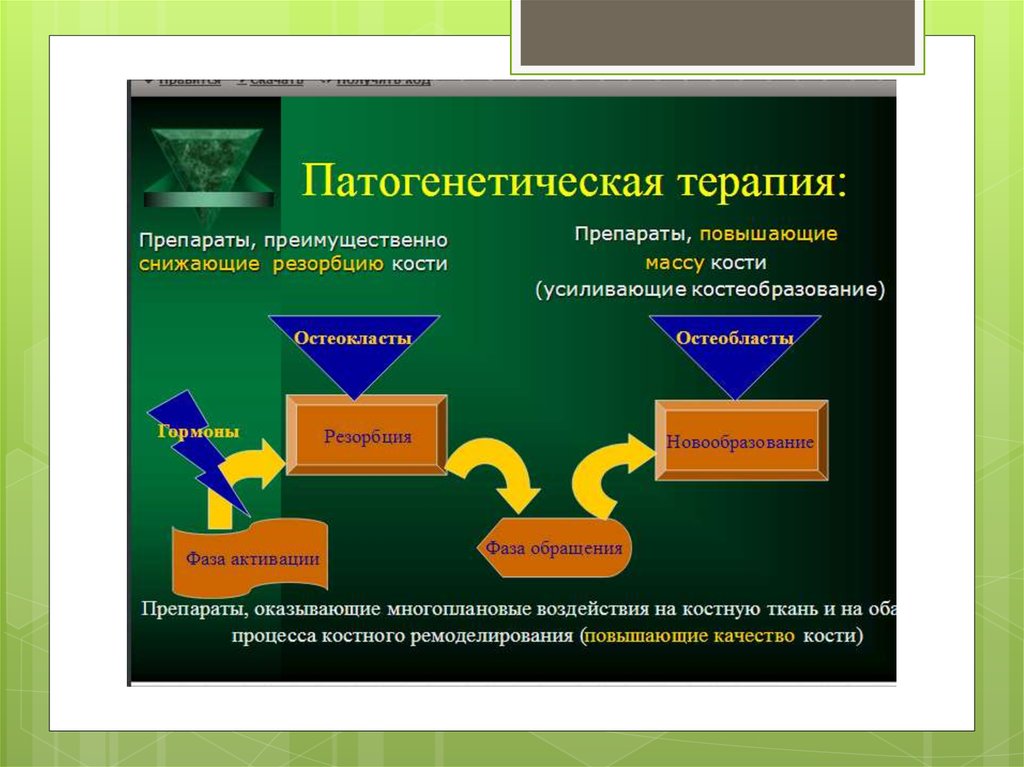 Постменопаузальный остеопороз презентация