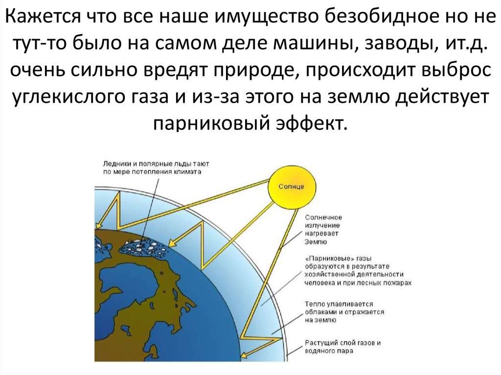 Отметьте один верный ответ глобальным потеплением