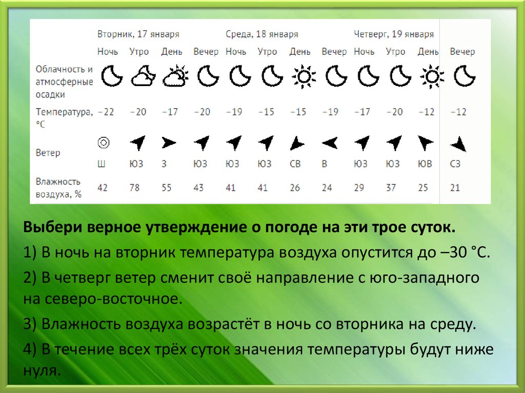 Температура ночью вторник. Сутки трое. Таблица погоды на трое суток. Вторник ветра.