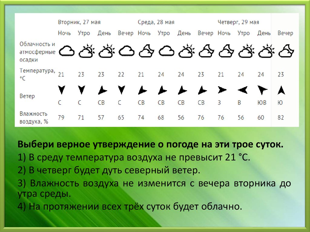 Выбери верное графическое изображение