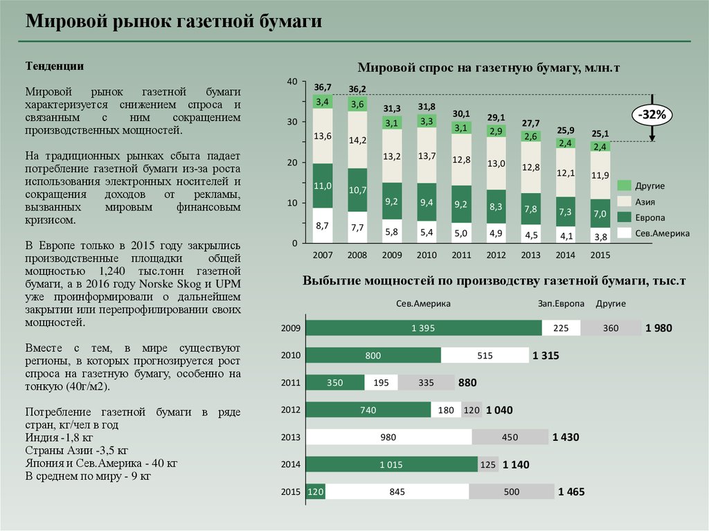 Рынка бумаги