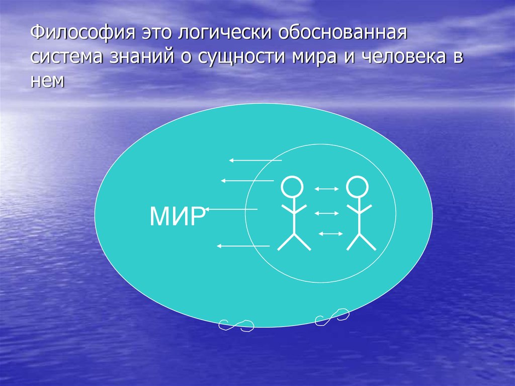 Система знаний. Система в философии. Система знаний о мире. 3. Объект философии.. Три сущности мира.