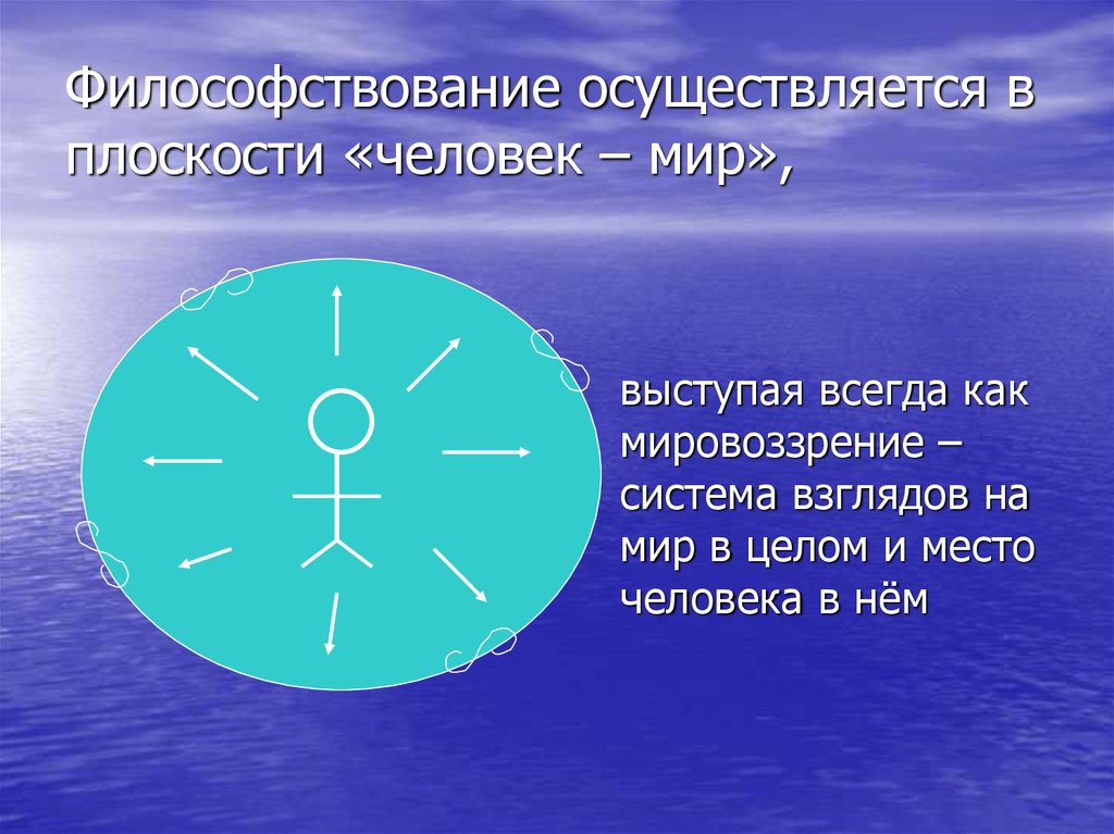 Система взглядов на мир на место человека. Философствование это. Система взглядов на мир в целом и место человека в нем – это. Что такое философствование в чем смысл этого понятия. Мир как целое и место человека в нем.