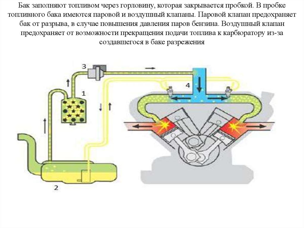 Принцип работы топливного бака