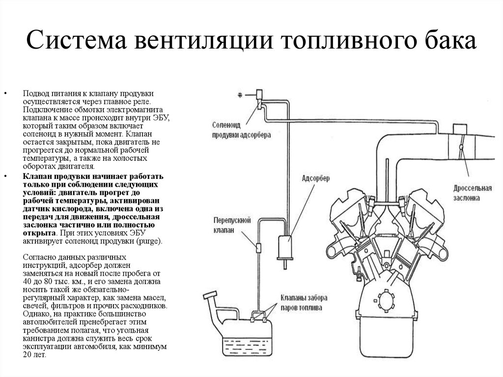 Правильное подключение адсорбера