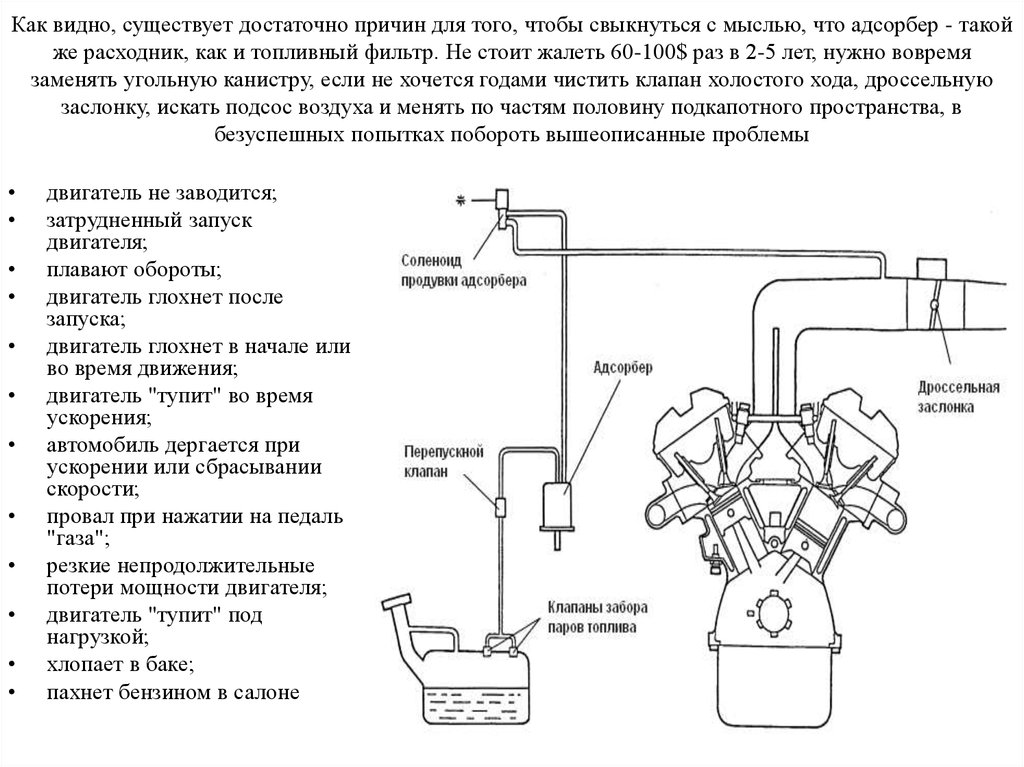 Схема подключения клапана продувки адсорбера калина