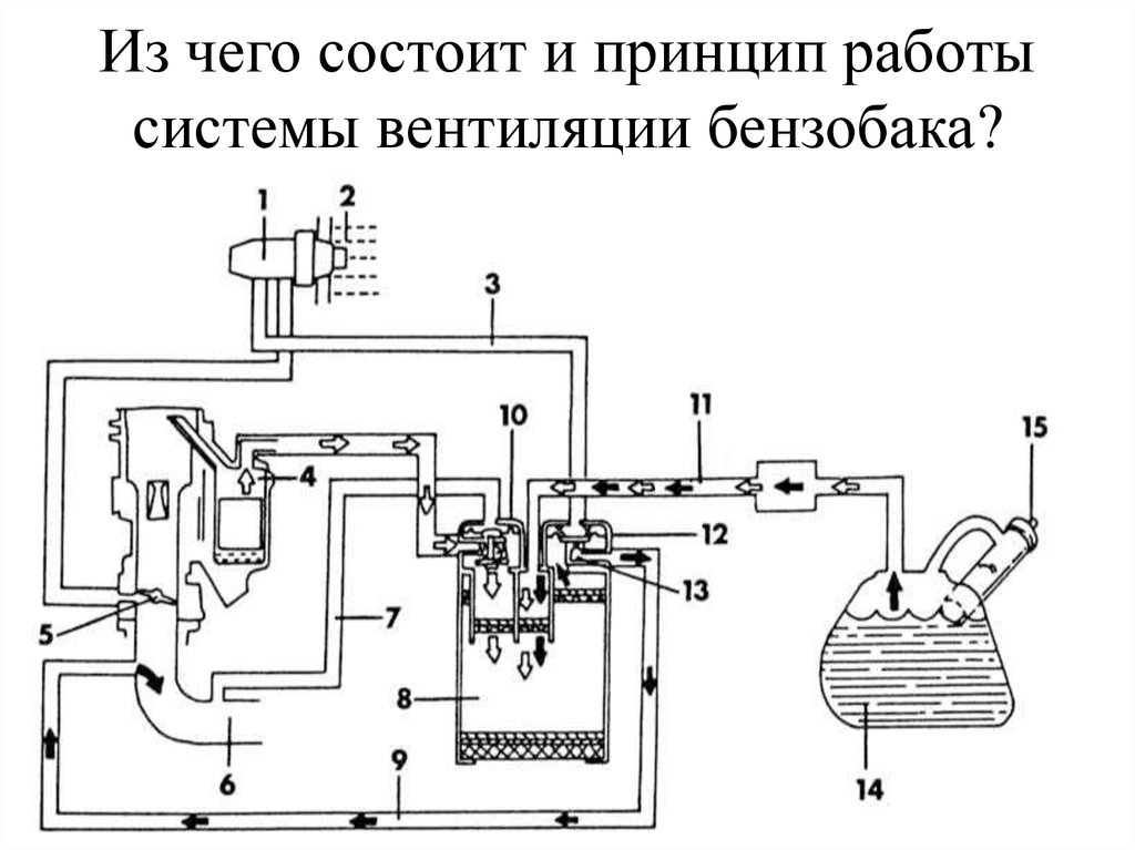 Ниссан альмера классик топливная система схема