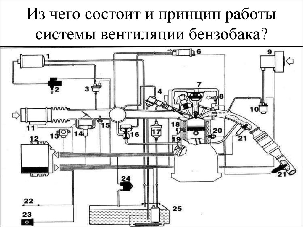 Принцип работы топливного бака