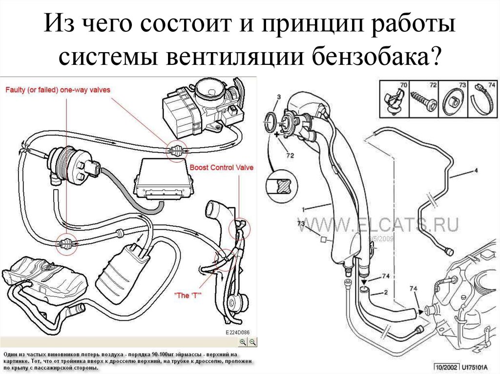 Принцип работы топливного бака