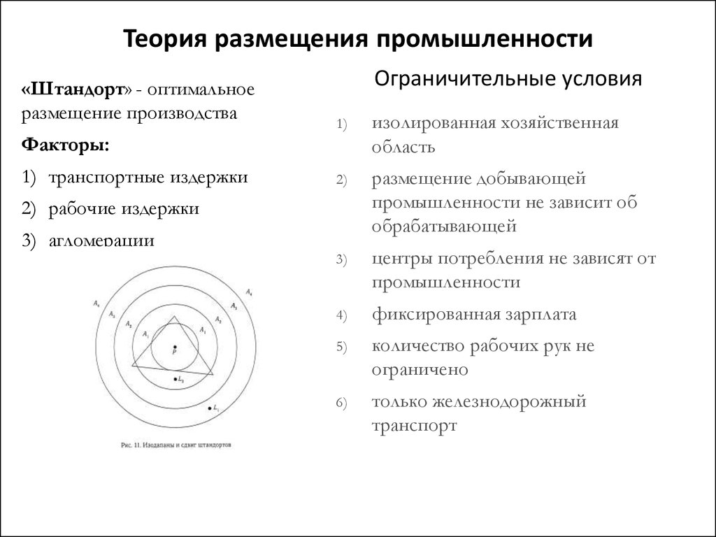 Теории размещения регионального производства презентация