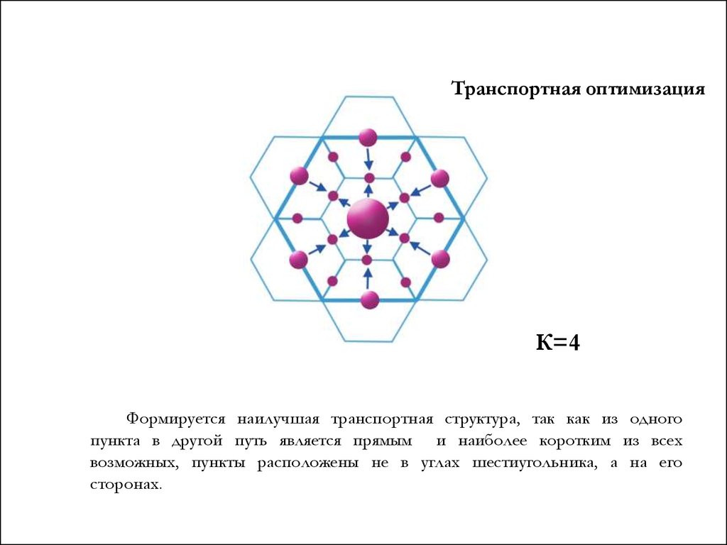 Наиболее кратчайшие. Пространственная организация хозяйства Лондона в шестиугольнике. Пространственная организация хозяйства Берлина в шестиугольнике. Модель Тюнена какой может быть.