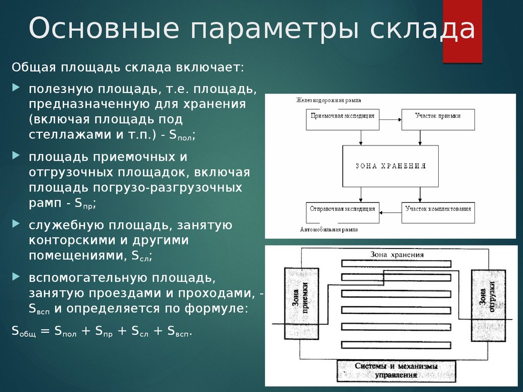 И основные параметры помещения