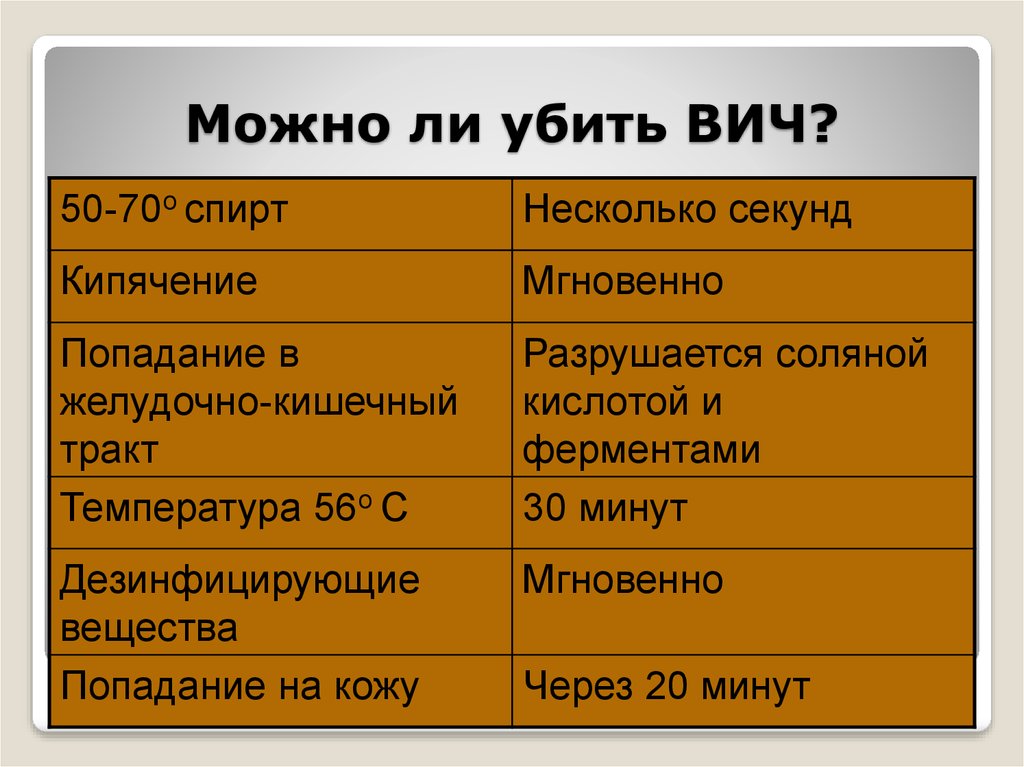 Вич живет на поверхности. Какая температура при ВИЧ.