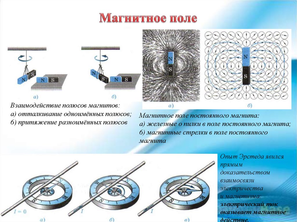 Взаимодействие магнитной стрелки и постоянных магнитов. Схема магнитного поля постоянного магнита. Магнитные взаимодействия магнитное поле. Магнитное поле одноименных полюсов магнита. Магнитное поле постоянного магнита.